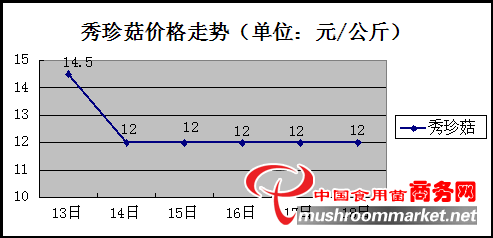 杭州亞運(yùn)會官方靈芝產(chǎn)品供應(yīng)商|杭州亞運(yùn)會官方供應(yīng)商|中國靈芝十大品牌|仙客來靈芝|仙客來靈芝破壁孢子粉|仙客來孢子油|仙客來靈芝飲片|仙客來破壁孢子粉|靈芝孢子油|孢子粉|靈芝破壁孢子粉|靈芝|中華老字號