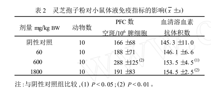 杭州亞運(yùn)會(huì)官方靈芝產(chǎn)品供應(yīng)商|杭州亞運(yùn)會(huì)官方供應(yīng)商|中國靈芝十大品牌|仙客來靈芝|仙客來靈芝破壁孢子粉|仙客來孢子油|仙客來靈芝飲片|仙客來破壁孢子粉|靈芝孢子油|孢子粉|靈芝破壁孢子粉|靈芝|中華老字號(hào)