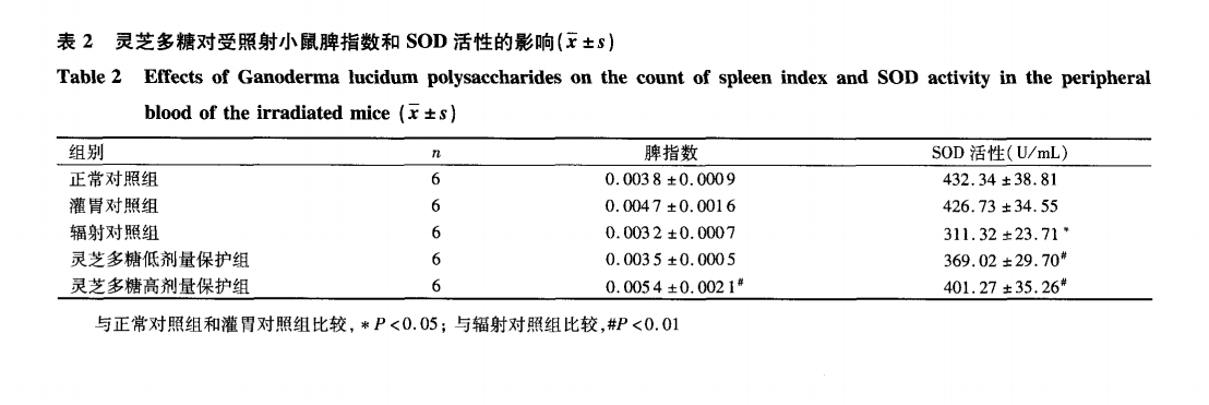 杭州亞運(yùn)會(huì)官方靈芝產(chǎn)品供應(yīng)商|杭州亞運(yùn)會(huì)官方供應(yīng)商|中國靈芝十大品牌|仙客來靈芝|仙客來靈芝破壁孢子粉|仙客來孢子油|仙客來靈芝飲片|仙客來破壁孢子粉|靈芝孢子油|孢子粉|靈芝破壁孢子粉|靈芝|中華老字號(hào)