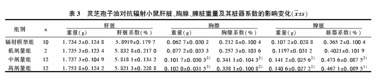 杭州亞運(yùn)會(huì)官方靈芝產(chǎn)品供應(yīng)商|杭州亞運(yùn)會(huì)官方供應(yīng)商|中國靈芝十大品牌|仙客來靈芝|仙客來靈芝破壁孢子粉|仙客來孢子油|仙客來靈芝飲片|仙客來破壁孢子粉|靈芝孢子油|孢子粉|靈芝破壁孢子粉|靈芝|中華老字號(hào)