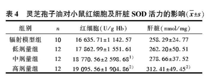 杭州亞運(yùn)會(huì)官方靈芝產(chǎn)品供應(yīng)商|杭州亞運(yùn)會(huì)官方供應(yīng)商|中國靈芝十大品牌|仙客來靈芝|仙客來靈芝破壁孢子粉|仙客來孢子油|仙客來靈芝飲片|仙客來破壁孢子粉|靈芝孢子油|孢子粉|靈芝破壁孢子粉|靈芝|中華老字號(hào)